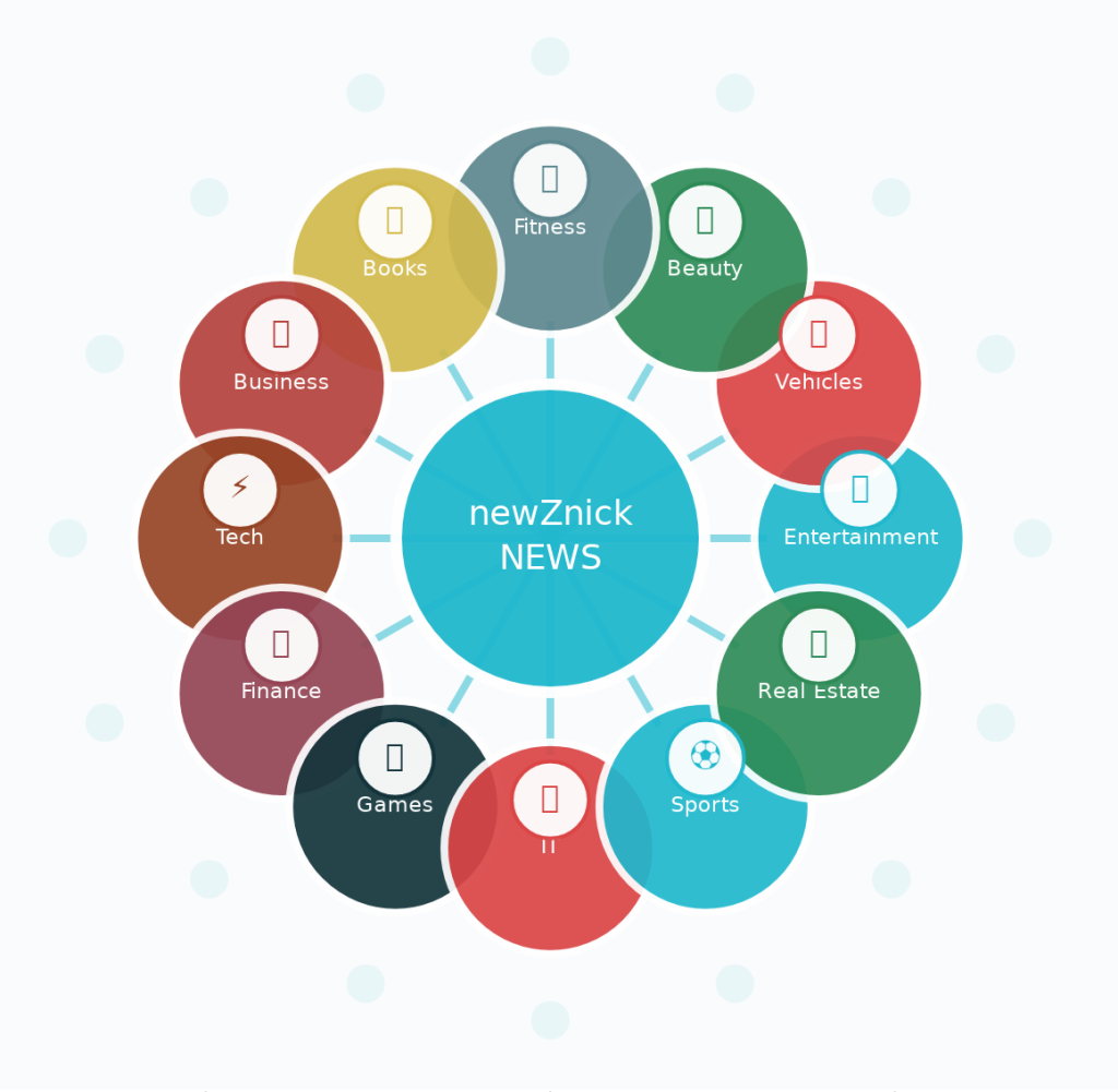 newZnick about us