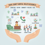 davie county mental health resources