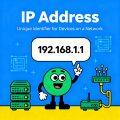 what is an ip address