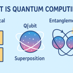 what is quantum computing